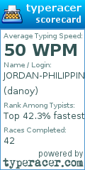 Scorecard for user danoy