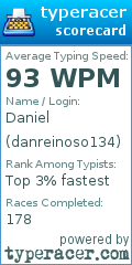 Scorecard for user danreinoso134