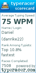 Scorecard for user danrike22