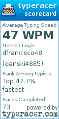 Scorecard for user danski4885