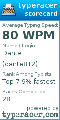 Scorecard for user dante812