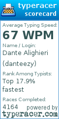 Scorecard for user danteezy
