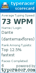 Scorecard for user dantemaxflores