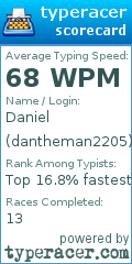 Scorecard for user dantheman2205