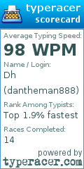 Scorecard for user dantheman888