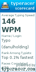 Scorecard for user danulholding