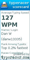 Scorecard for user danw13335