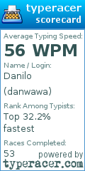 Scorecard for user danwawa