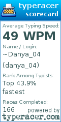 Scorecard for user danya_04