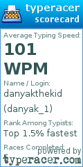 Scorecard for user danyak_1