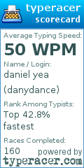 Scorecard for user danydance