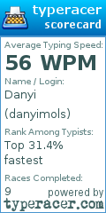 Scorecard for user danyimols