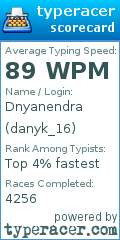 Scorecard for user danyk_16