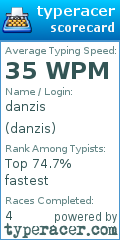 Scorecard for user danzis