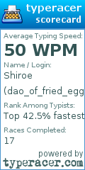 Scorecard for user dao_of_fried_eggs