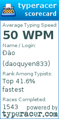 Scorecard for user daoquyen833