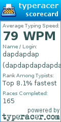 Scorecard for user dapdapdapdapdap