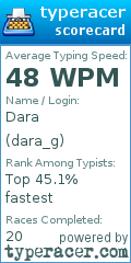 Scorecard for user dara_g