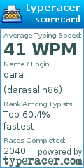 Scorecard for user darasalih86