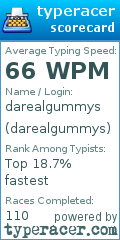 Scorecard for user darealgummys