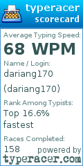 Scorecard for user dariang170