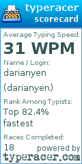 Scorecard for user darianyen