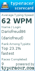 Scorecard for user dariofreud