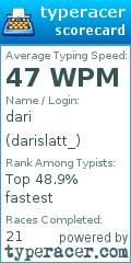Scorecard for user darislatt_