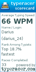 Scorecard for user darius_24