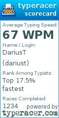 Scorecard for user dariust