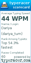 Scorecard for user dariya_tum