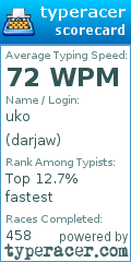 Scorecard for user darjaw