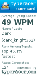 Scorecard for user dark_knight362