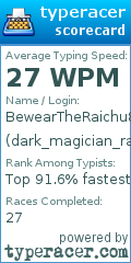 Scorecard for user dark_magician_raichu
