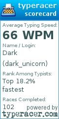 Scorecard for user dark_unicorn