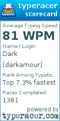 Scorecard for user darkamour