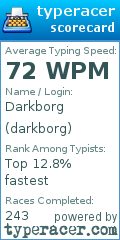 Scorecard for user darkborg