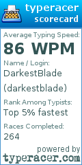 Scorecard for user darkestblade
