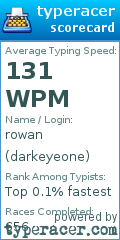 Scorecard for user darkeyeone