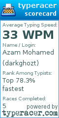 Scorecard for user darkghozt