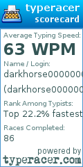 Scorecard for user darkhorse000000811