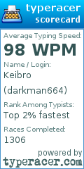 Scorecard for user darkman664