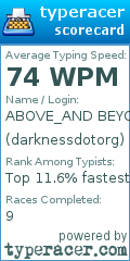 Scorecard for user darknessdotorg