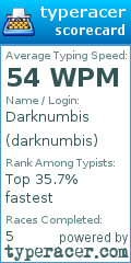 Scorecard for user darknumbis