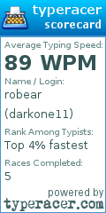 Scorecard for user darkone11