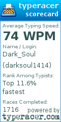 Scorecard for user darksoul1414