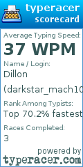 Scorecard for user darkstar_mach10