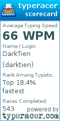 Scorecard for user darktien