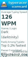 Scorecard for user darktrinity