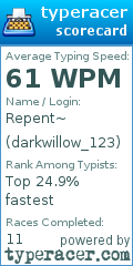 Scorecard for user darkwillow_123